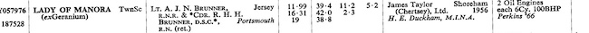 Lloyds Register of Yachts 1974